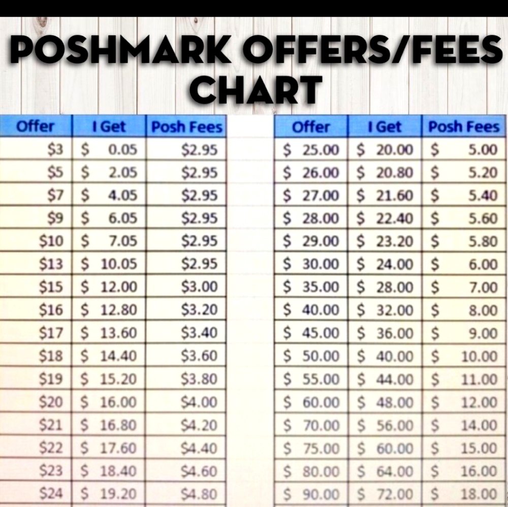 When making offers please consider this!
